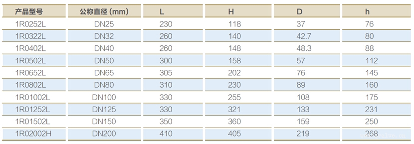 鎖閉式磁鐵焊接球閥 鎖閉式磁鐵焊接球閥